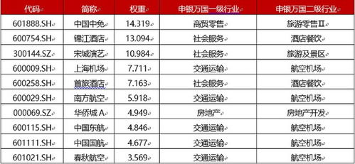十四五规划引领旅游业走向有序复苏 如何合理安排旅游？